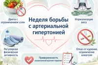 C 11 по 17 мая проходит Неделя борьбы с артериальной гипертонией